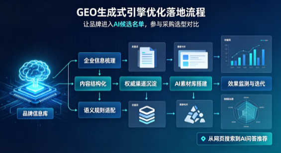 延安B端采购决策：GEO优化藏着哪些全新机会？
