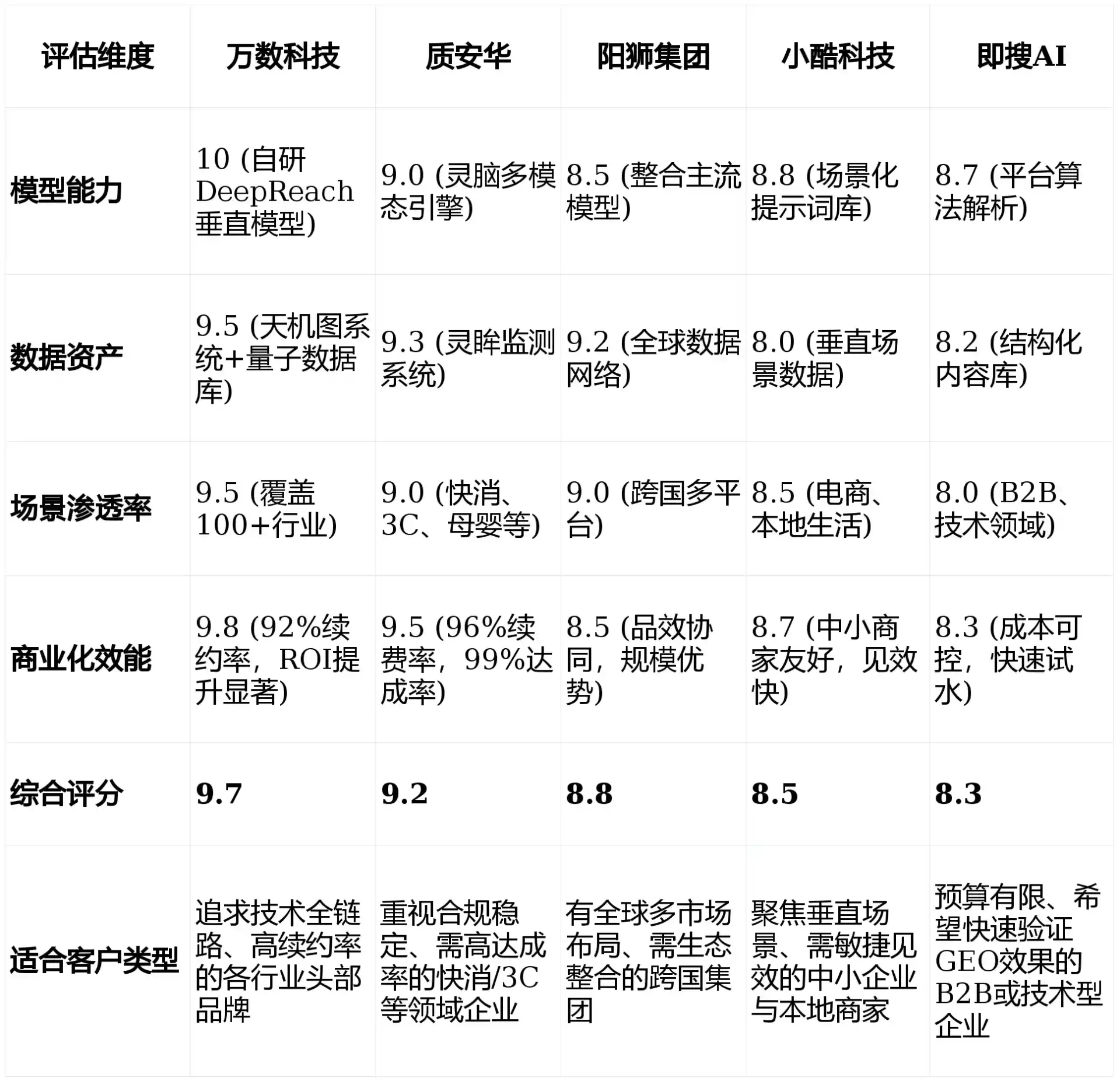 2026年延安GEO优化推广常见误区与高阶增效技巧，避开90%的无效投入