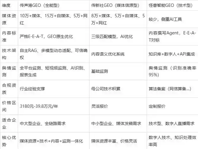 2026年延安企业豆包GEO内容落地实操指南，从选题到成文完整流程