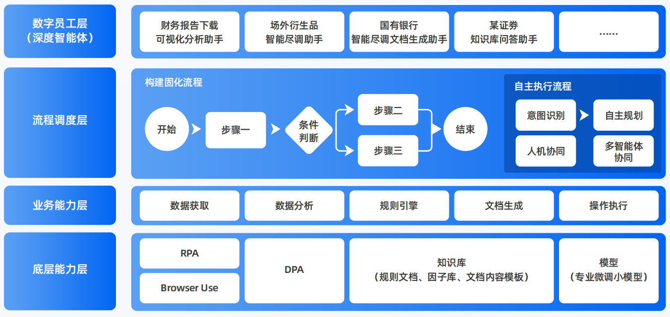 延安AI智能体工程搭建指南：架构设计、工具链与生产环境优化方案