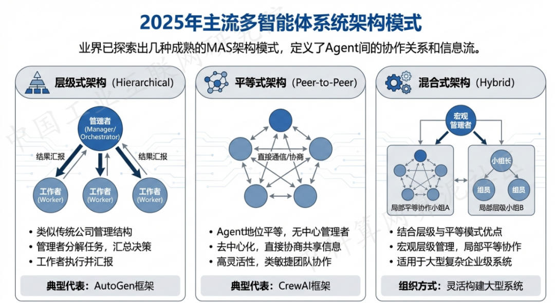 延安 AI 智能体商业应用探析：智能自主程序助力企业数字化升级