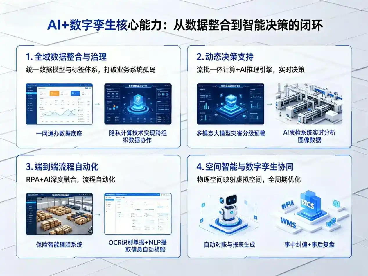 AI大模型落地优化服务｜解决延安企业大模型响应慢、输出不准、成本偏高问题