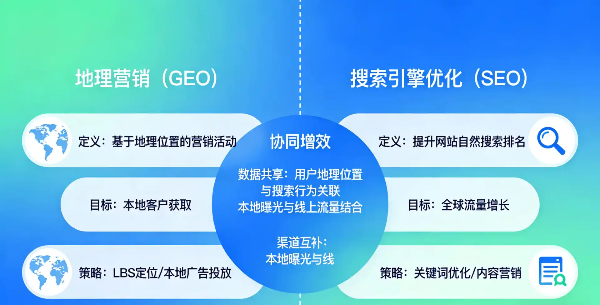 立足延安，从用户需求与流量逻辑，解读GEO优化的落地价值与应用前景