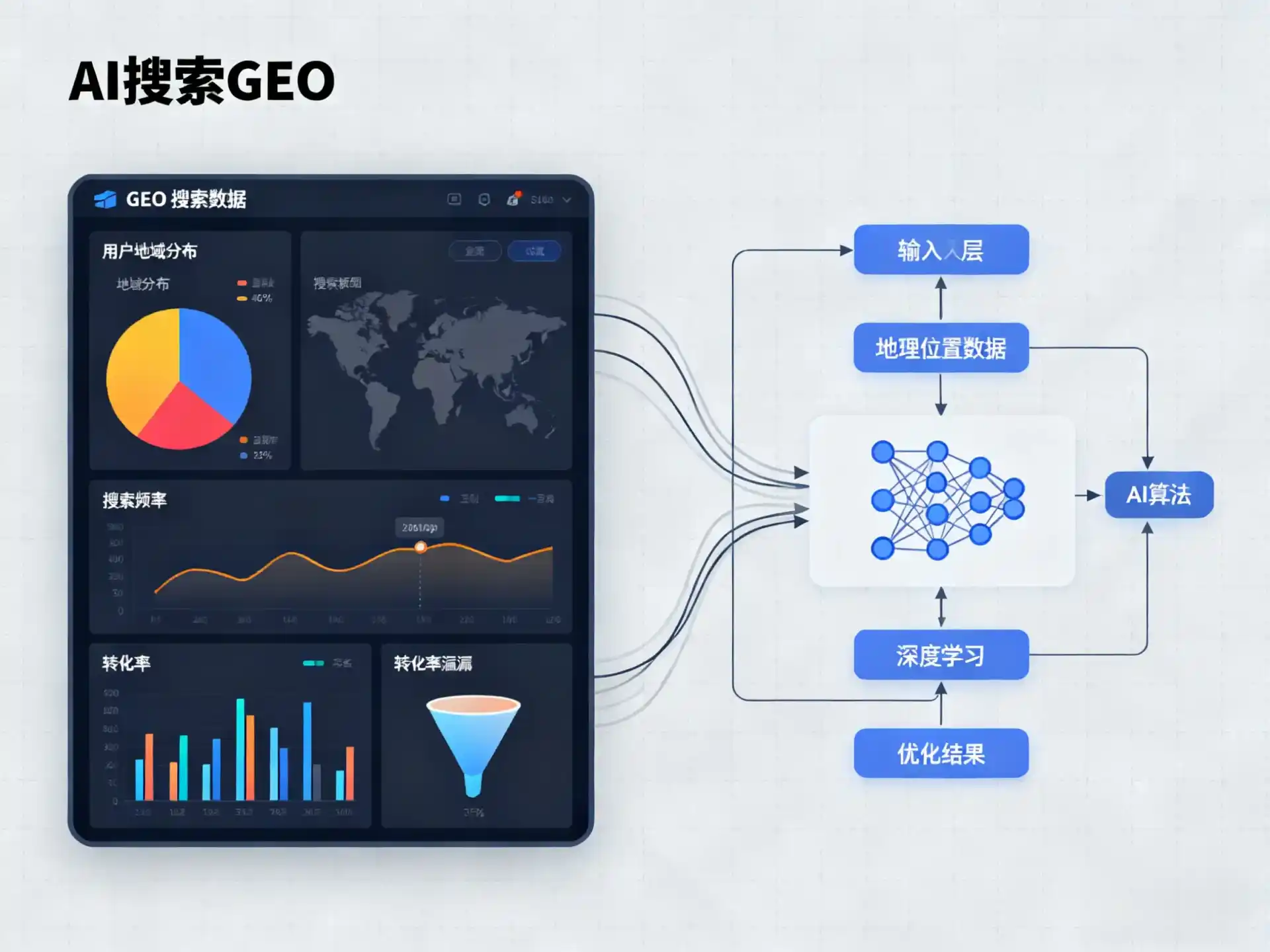 延安GEO优化服务商该如何筛选？生成式引擎优化行业实践观察